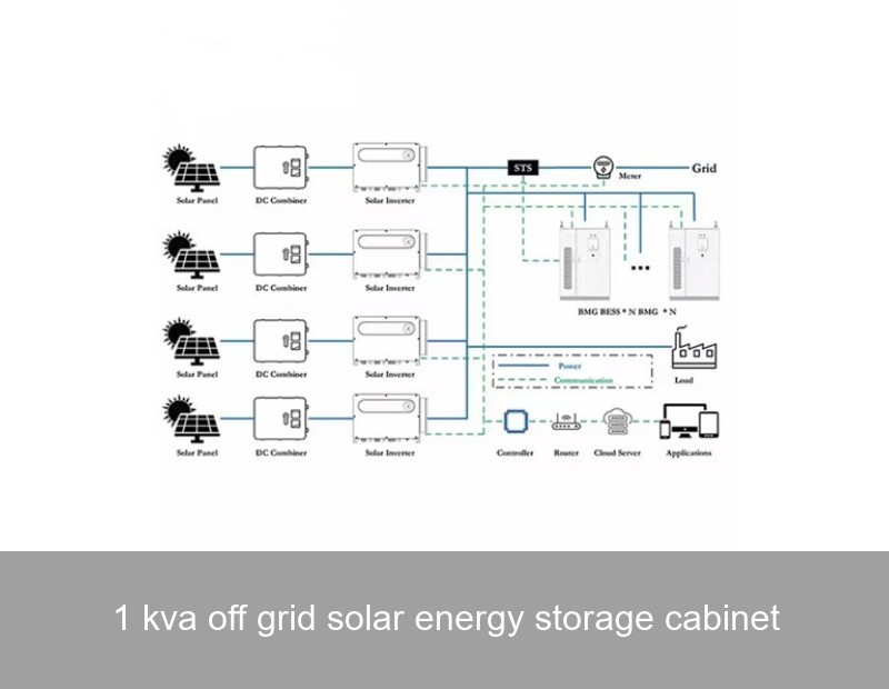 1 kva off grid solar energy storage cabinet