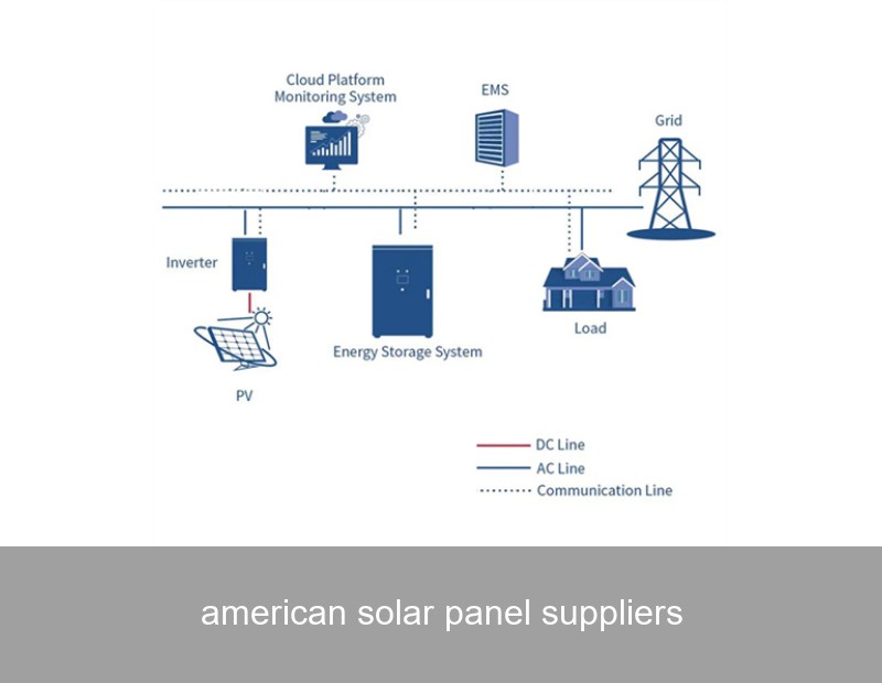 american solar panel suppliers
