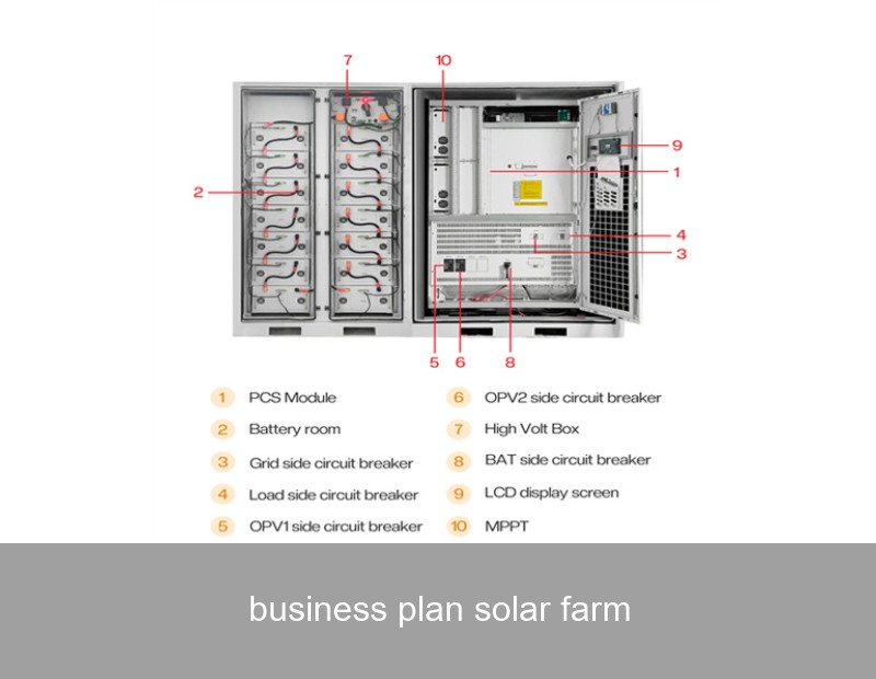 business plan solar farm