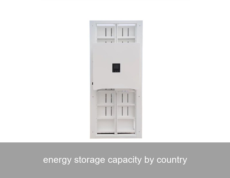 energy storage capacity by country