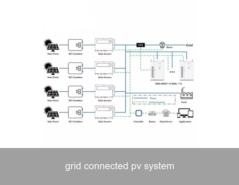 grid connected pv system
