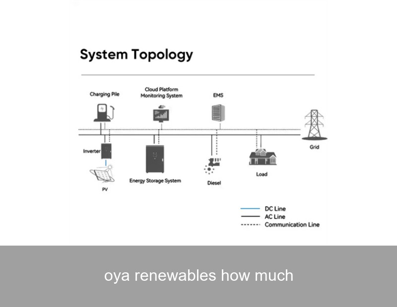 oya renewables how much
