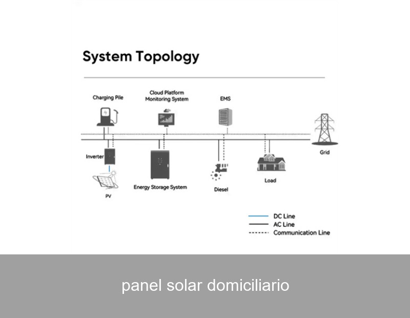 panel solar domiciliario