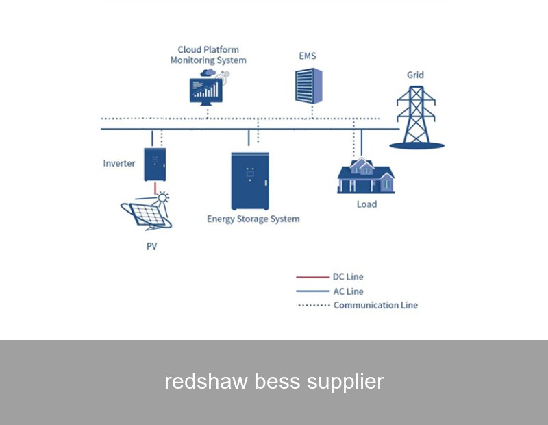 redshaw bess supplier