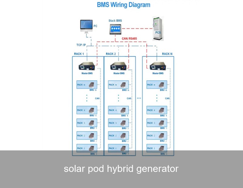solar pod hybrid generator
