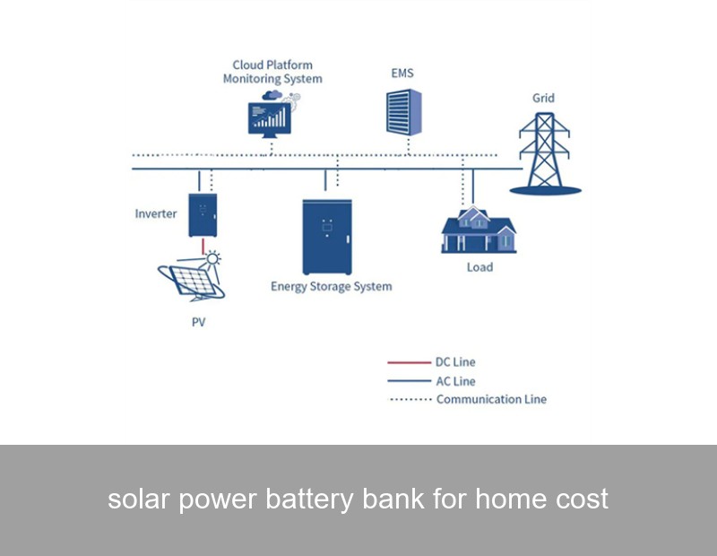 solar power battery bank for home cost