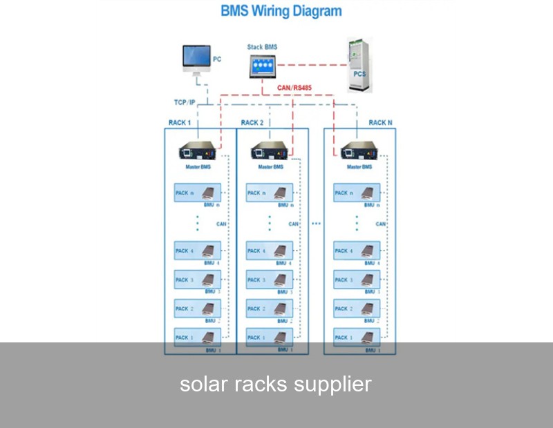 solar racks supplier