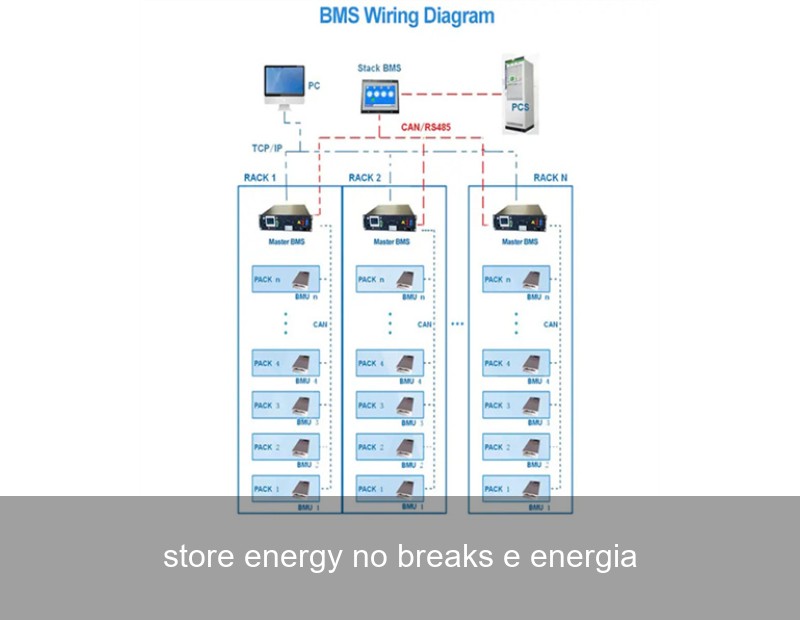 store energy no breaks e energia