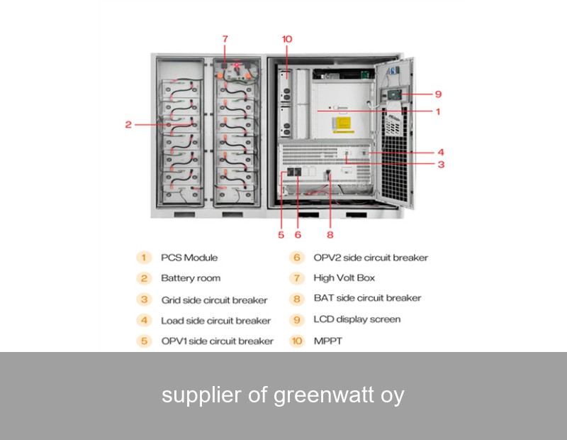 supplier of greenwatt oy