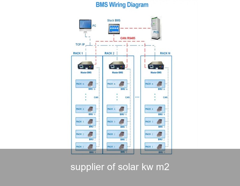 supplier of solar kw m2