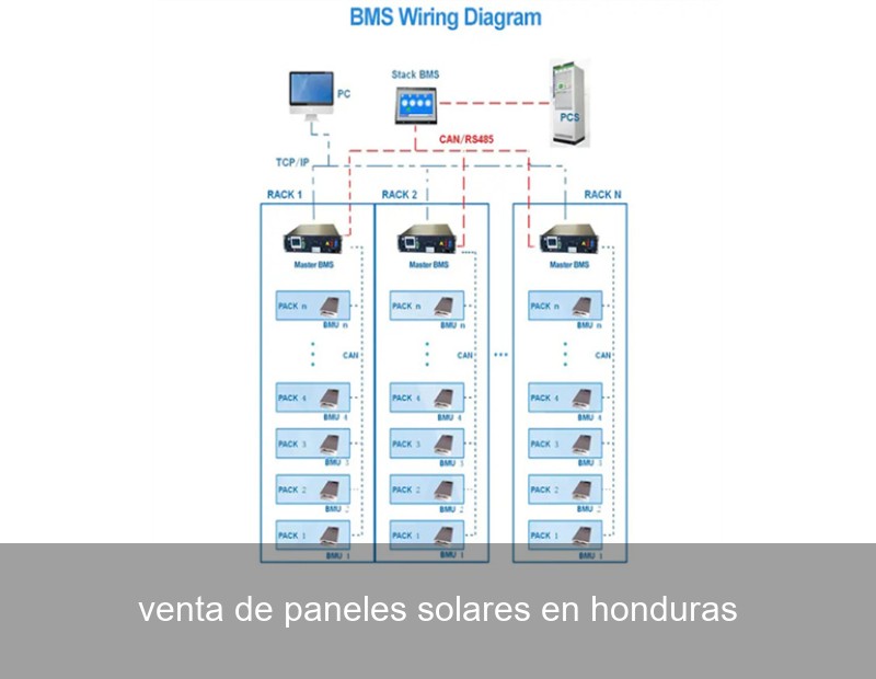 venta de paneles solares en honduras